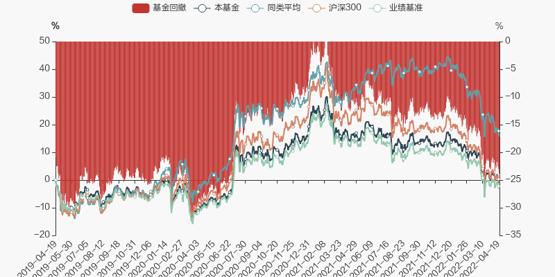 天治核心成长混合(LOF)：2024年第四季度利润-147825万元 净值增长率-5百家乐- 百家乐官方网站- 百家乐APP下载39%
