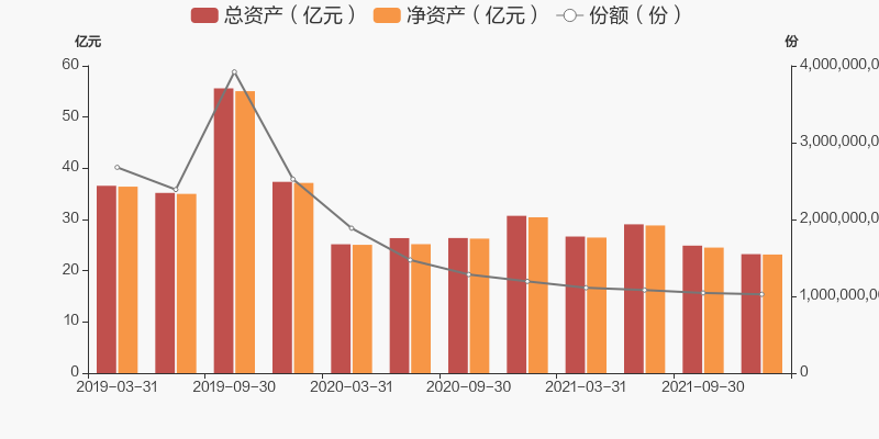 开云体育- 开云体育官方网站- 开云体育APP 最新2025中信保诚优质纯债债券B