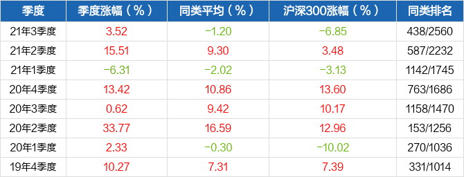 丽臣实业：接受交银施罗德基金等投资者彩票平台- 彩票网站- 彩票APP下载 【官网推荐】调研
