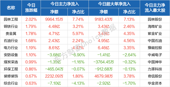 每日八张图纵览A股:节后A股会怎么走?密切留意中报业绩预增股! 每日八张图纵览A股:节后A股会怎么走?密切留意中报业绩预增股!