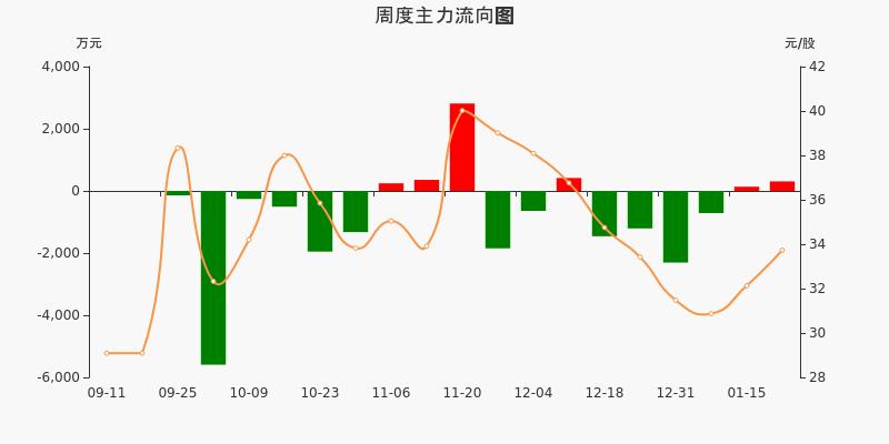 辽宁考生电子信息类专业选择指南：兴趣、院校与未来的双向奔赴
