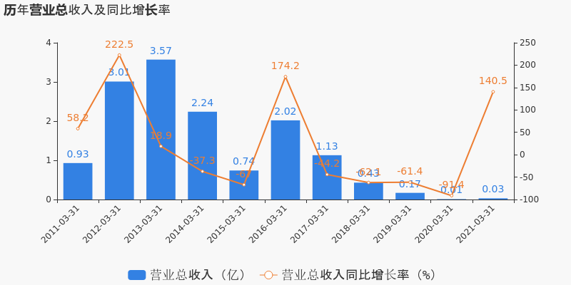 浙江长兴2021年gdp(2)