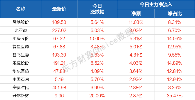 每日八张图纵览A股:节后A股会怎么走?密切留意中报业绩预增股! 每日八张图纵览A股:节后A股会怎么走?密切留意中报业绩预增股!