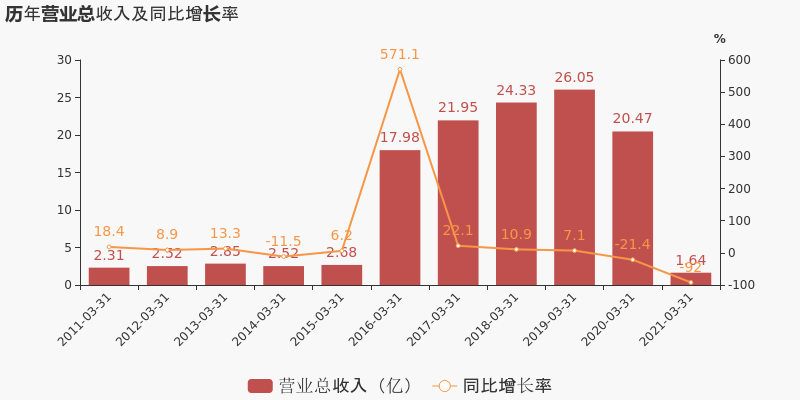 2021年义堂镇gdp_关于临沂市义堂镇宝骏汽车撞行人的警情通报(2)