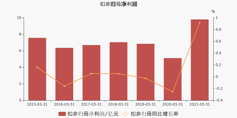 宁波炼化烟草港口gdp_宁波港GDP几千亿 如果港口 炼化算宁波的,就超过南京杭州(3)