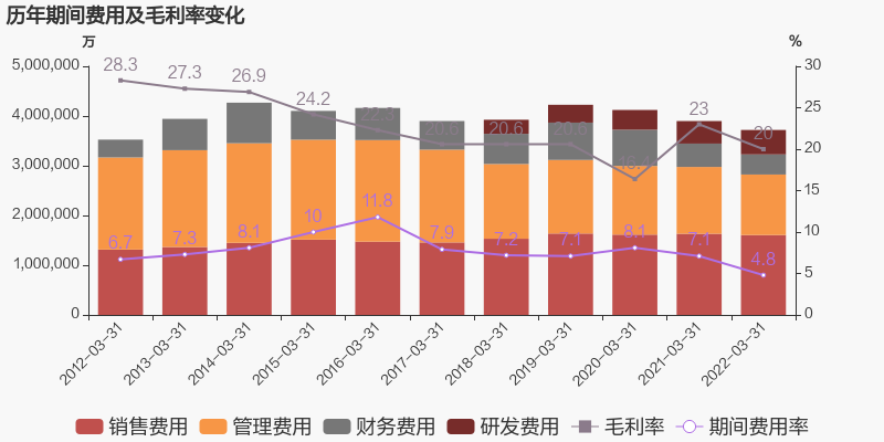 重仓银行股的基金_人工智能 股票预测_重仓软件股的基金