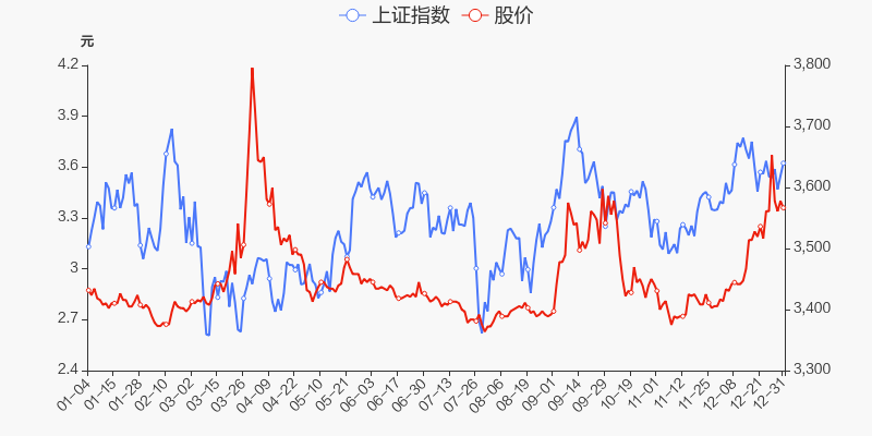 年度盤點京能電力2021年漲1615跑贏大盤