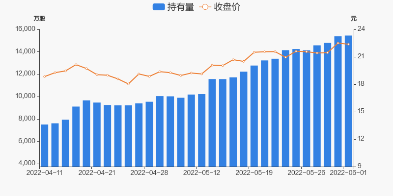 特變電工06月01日獲滬股通增持71.24萬股 _ 東方財富網