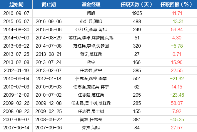 米兰体育- 米兰体育官方网站- 米兰体育APP下载ETF资金榜 深证100ETF(159901)：净
