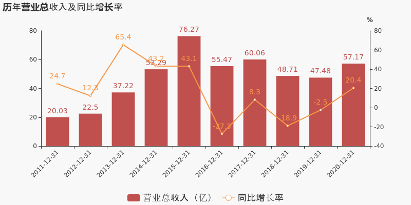 2020新疆gdp是多少钱_山西太原与江西南昌的2020年一季度GDP出炉,两者成绩如何(3)