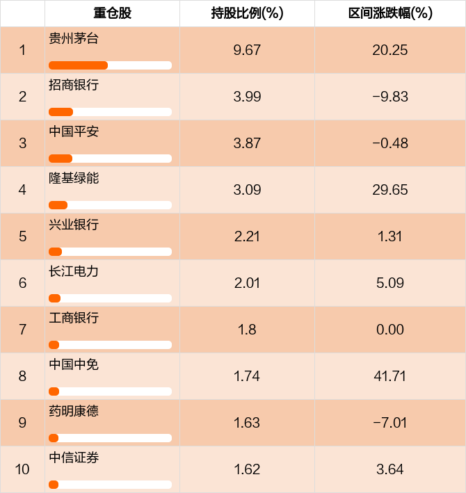 交易量排名的加密货币交易所- 加密货币交易所国家自然科学基金管理信息系统PPT课件pptx