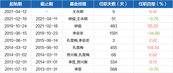什么是回撤率基金 D2C0E6DF848CA6DE491DFB40A1214F57A1.jpg