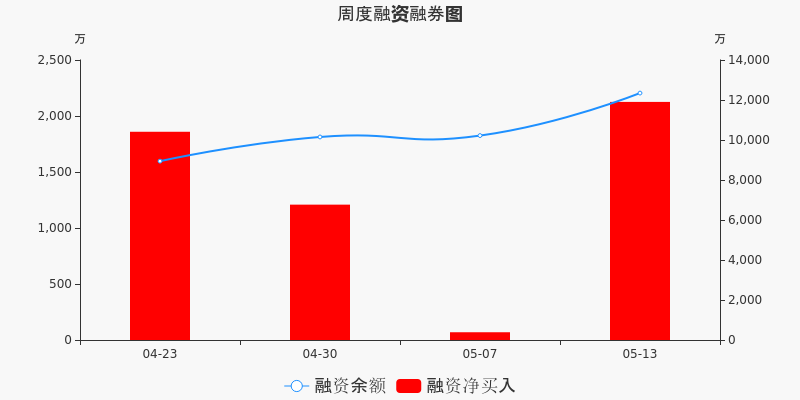 88萬元,居汽車行業板塊第八_德賽西威(002920)股吧_東方財富網股吧