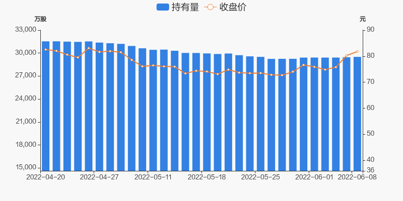 海天味业06月08日获沪股通增持5185万股