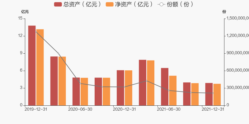 图解季报易方达esg责任投资股票基金2021年四季报点评