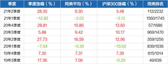 新基金发行加速前三季度新发数量接近去年全年水平节后新基热潮来袭PG电子官方网站- PG电子试玩- PG电子APP下载