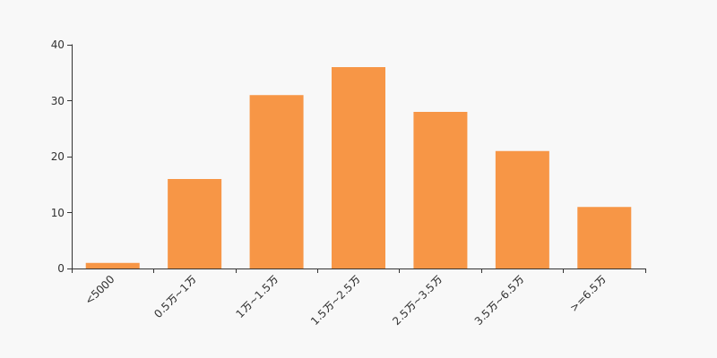 飞亚达股东户数增加4 04 户均持股20 62万元 飞亚达 000026 股吧 东方财富网股吧