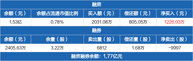 美迪西上市公司信息