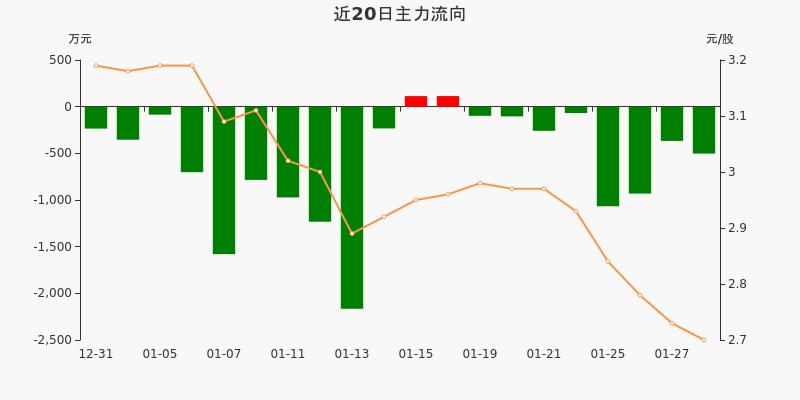 7萬元(01-28)_哈藥股份(600664)股吧_東方財富網股吧