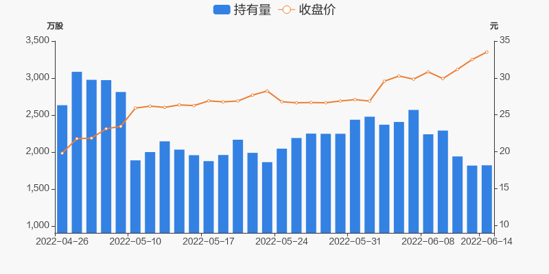 五礦稀土06月14日獲深股通增持403萬股