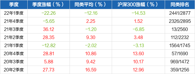 PG电子官方网站- PG电子试玩- PG电子APP下载分红送配 _ 基金公告 _ 天天基金网