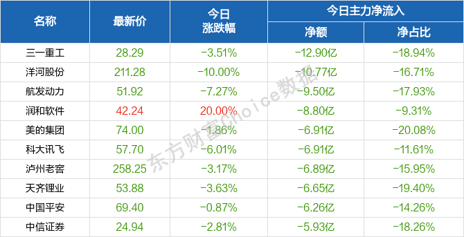 每日八张图纵览A股:节后A股会怎么走?密切留意中报业绩预增股! 每日八张图纵览A股:节后A股会怎么走?密切留意中报业绩预增股!