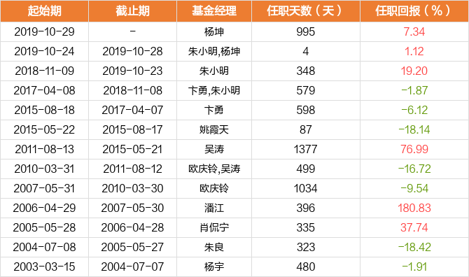 交易量排名的加密货币交易所- 加密货币交易所博时优质精选混合C净值上涨441%