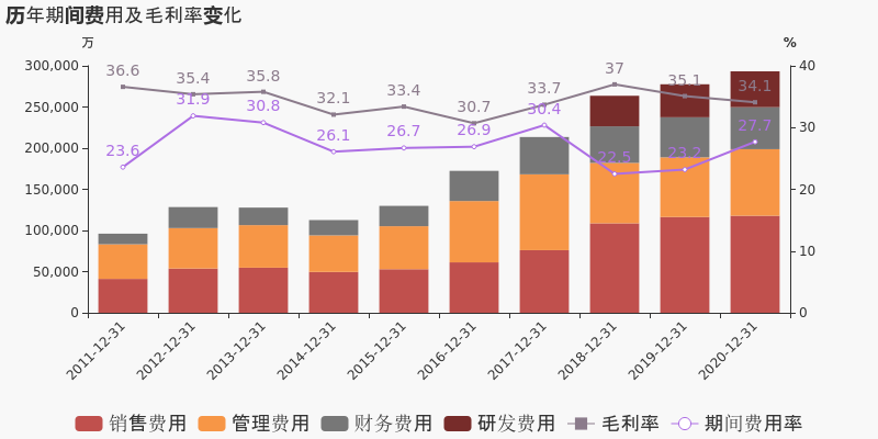 宝安区福永2020gdp_南方观察 2020年深圳四区GDP增速过5 ,总量第一又是TA(3)