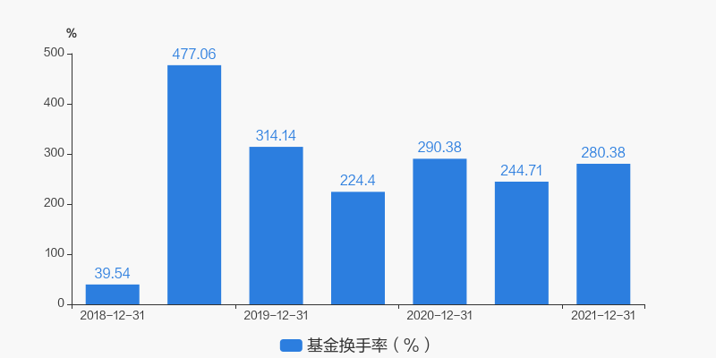 交银创新成长混合图片