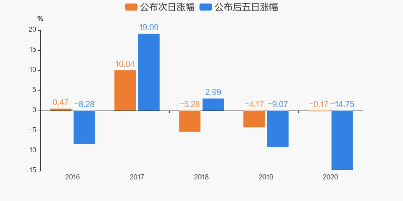 青海春天发布2021年年度业绩预告,预计年度归属于上市公司股东的净