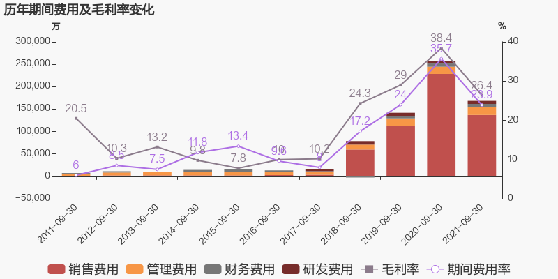 【图解季报】st华鼎:2021年前三季度归母净利润同比大增97