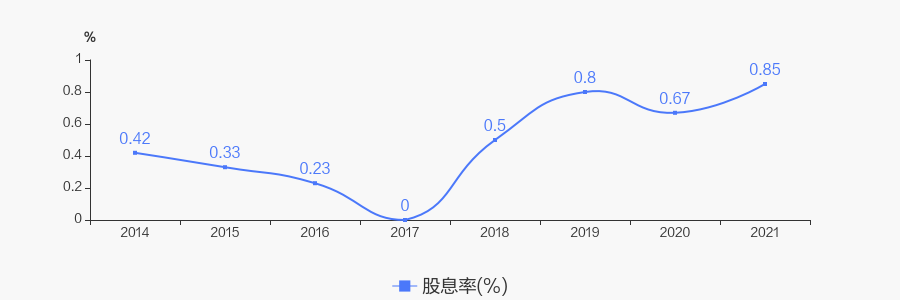 精工鋼構2021年度10派0.36元 _ 東方財富網