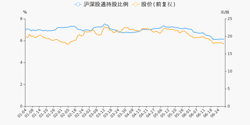 年中盤點華新水泥半年跌1009跑輸大盤