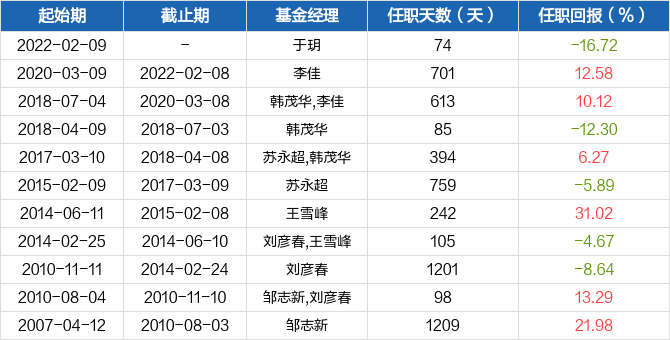 星空体育- 星空体育官方网站- 星空体育APP下载博时第三产业成长混合：2025年第一季度利润52262万元 净值增长率082%