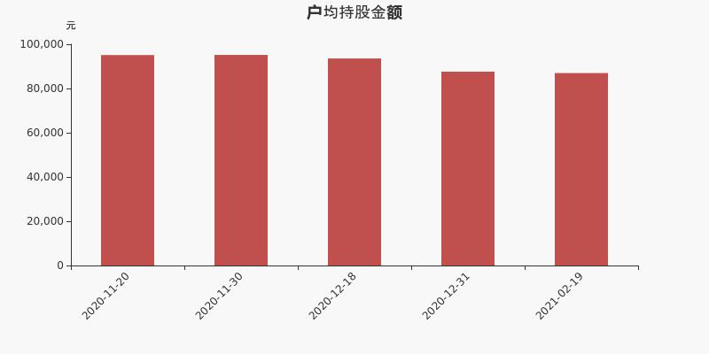 流通市值,户均持股,流通股本,总股本