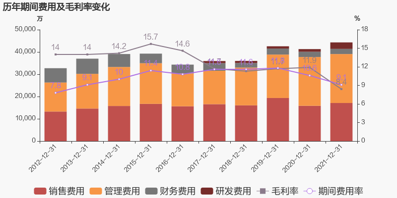 图解年报海螺型材2021年归母净利润由盈转亏亏损合计约14亿元