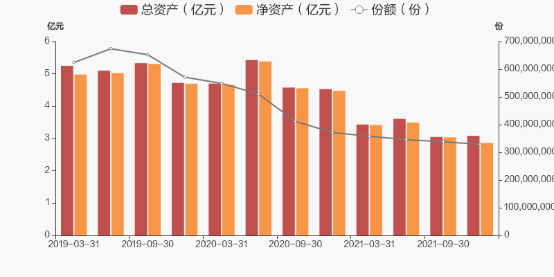 信诚多策略混合基博鱼体育- 博鱼体育官方网站- 博鱼体育APP下载金估值