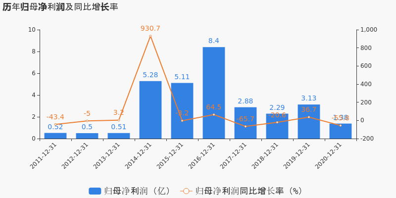 成语义节什么兰_等什么君(5)