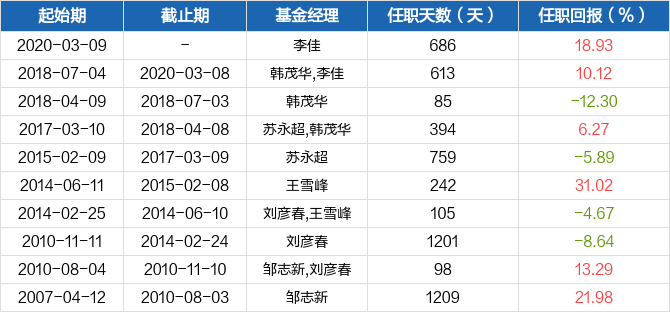 博时第三产业188金宝博官方网站- 188金宝博APP- 188金宝博在线娱乐成长股票证券投资基金更新招募说明书