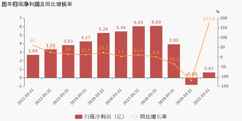 什么是年化利率24% D2D5C6CF7F2576FB3E0DA6C79C0CA5DFDE.jpg