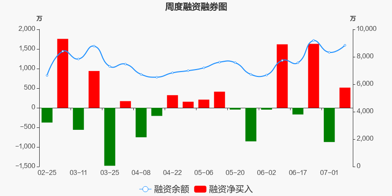 最近访问