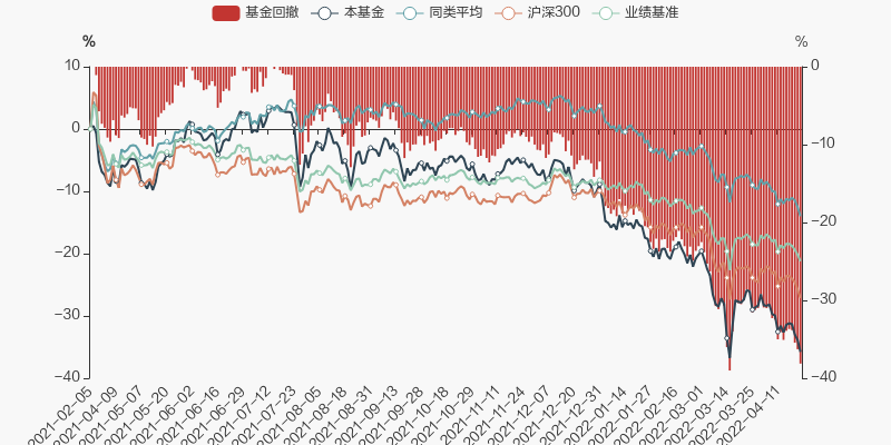 球速体育- 球速体育官方网站- 球速体育APP下载汇添富均衡增长混合近一周上涨572%