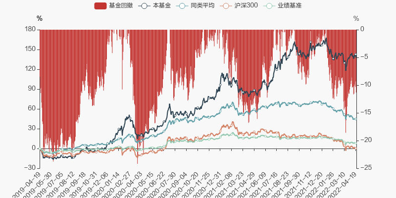 广发聚丰混世界杯直播- 欧洲杯直播- 体育直播- 足球直播- NBA直播- 专业体育赛事直播平台合基金最新净值涨幅达225％