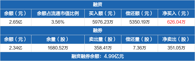 國聯證券歷史融資融券數據一覽