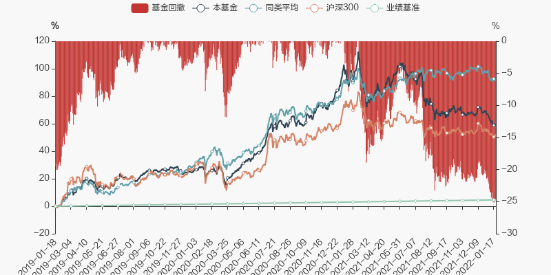 华宝创新优选混合博鱼体育- 博鱼体育官方网站- 博鱼体育APP下载