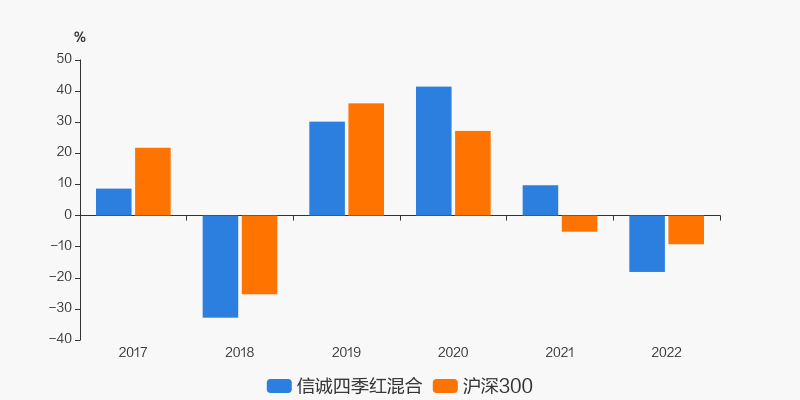 南宫28官网- 南宫28官方网站- 南宫28APP下载华夏全球股票(QDII)(人民币)： 华夏全球精选股票型证券投资基金(华夏全球股票(QDII)(人民币))基金产品资料概要更新(2025-01-27)
