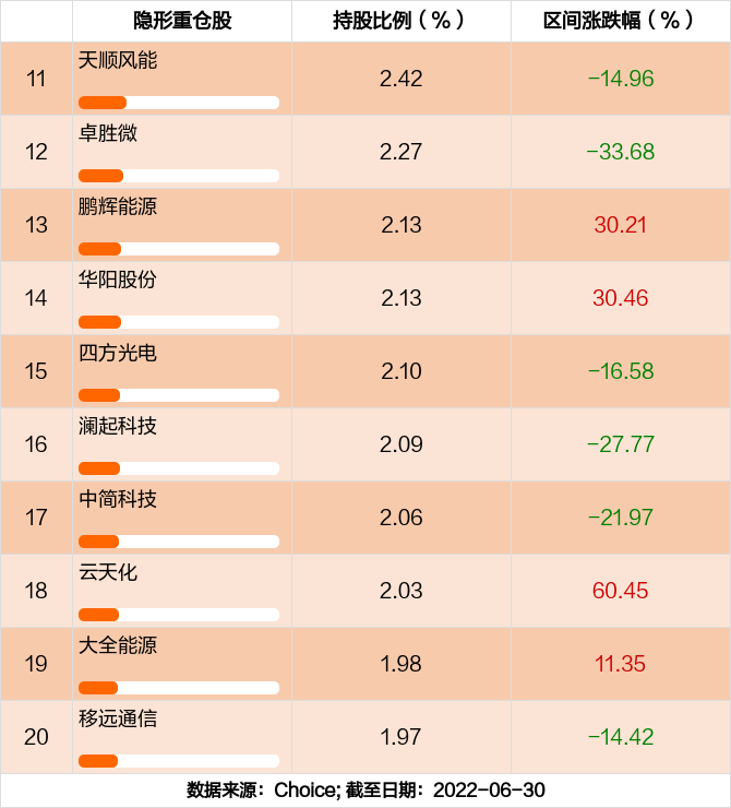 爱体育- 爱体育官方网站- 爱体育APP下载- 世界杯指定平台华安智能装备主题股票A