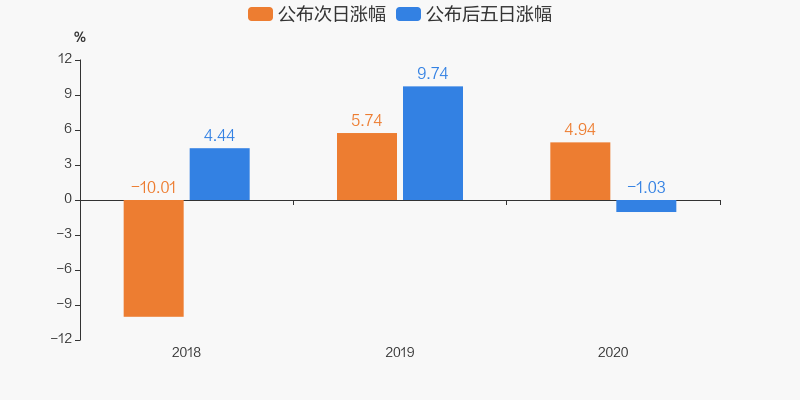st熊猫预计21年年度归母净利润同比增长4118至8453