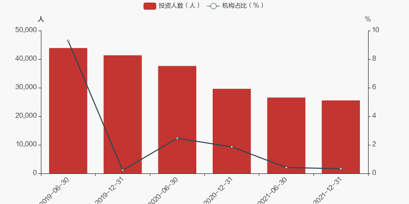 开云体育- 开云体育官方网站- 开云体育APP下载【调研快报】美凯龙接待东吴基金管理有限公司等多家机构调研
