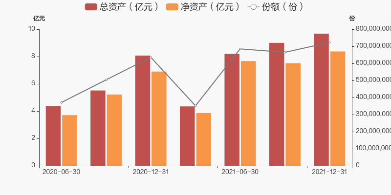 【圖解季報】景順長城泰申回報混合基金2021年四季報